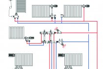 Mājas apkures sistēmas siju elektroinstalācija 