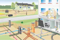 Como equipar o sistema de drenagem de uma casa particular e da área adjacente