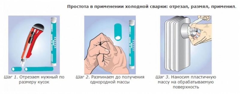 Направи си сам ремонт на чугунени тръби