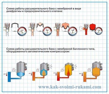 Калкулатор за изчисляване на общия обем на отоплителната система
