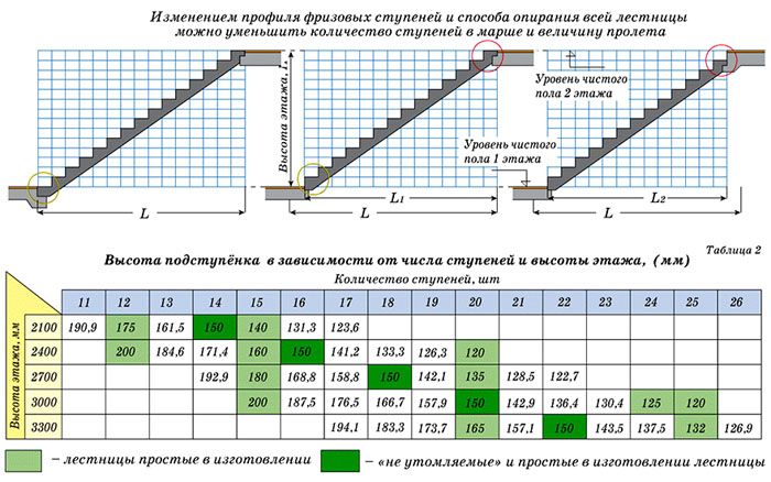 Направи си сам дървено стълбище материали и изчисления 3 важни стъпки
