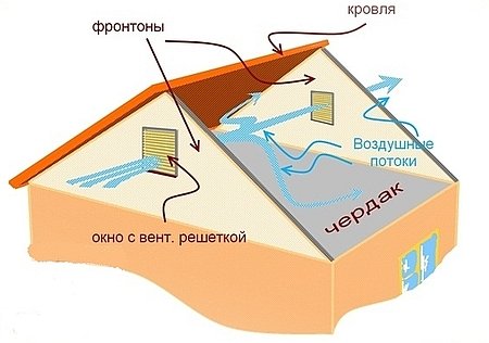 Izolație pentru conducte de ventilație