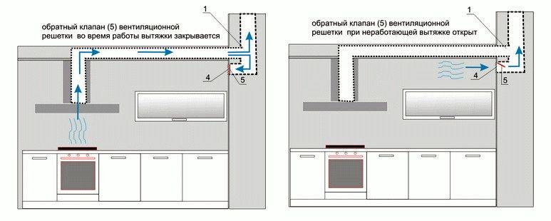 Gartraukio montavimas virtuvėje savo rankomis, kaip jį saugiai prijungti ir pritvirtinti