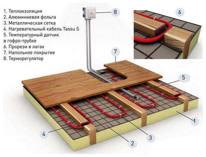 Prós e contras da mesa de piso semi-seco