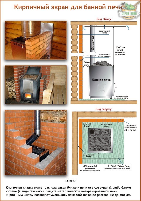 Como fazer um revestimento do forno em um banho de tijolo instruções passo a passo