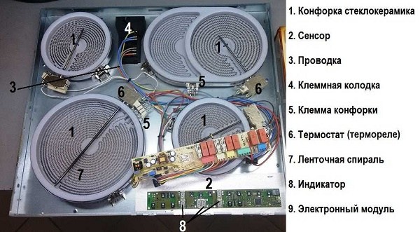 Az indukciós tűzhely csatlakoztatása - hasznos tippek