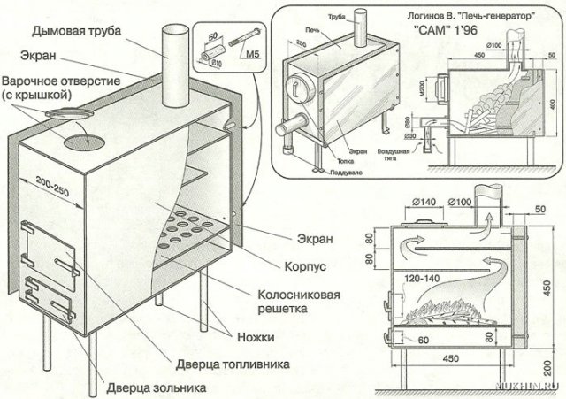 Sobe cu burtă de bricolaj