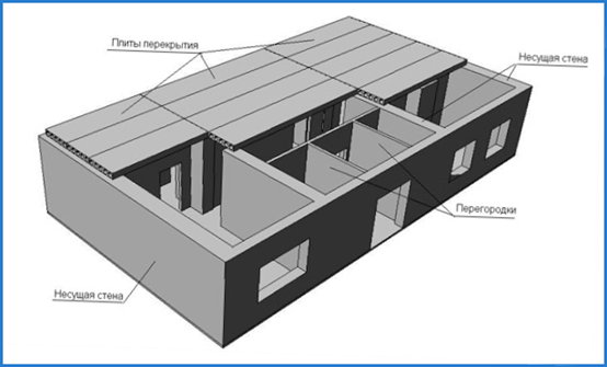 حاسبات البناء - ProstoBuild. سمك الجدران في منزل من الطوب