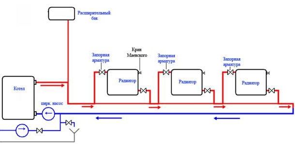 Esquema de sistema de aquecimento Leningradka e recomendações para instalação