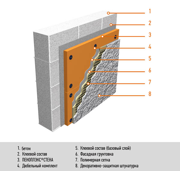 Fixação de lã mineral na parede