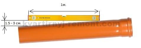 Quão profundo para cavar um cano de esgoto