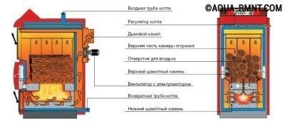 Ρυθμιστής βύθισης και turboset για το λέβητα. Ποια είναι η διαφορά και ποιο είναι καλύτερο