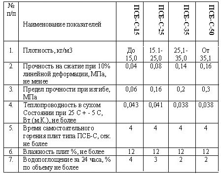 Ιδιότητες θερμοσίφωνων και πίνακας θερμικής αγωγιμότητας οικοδομικών υλικών