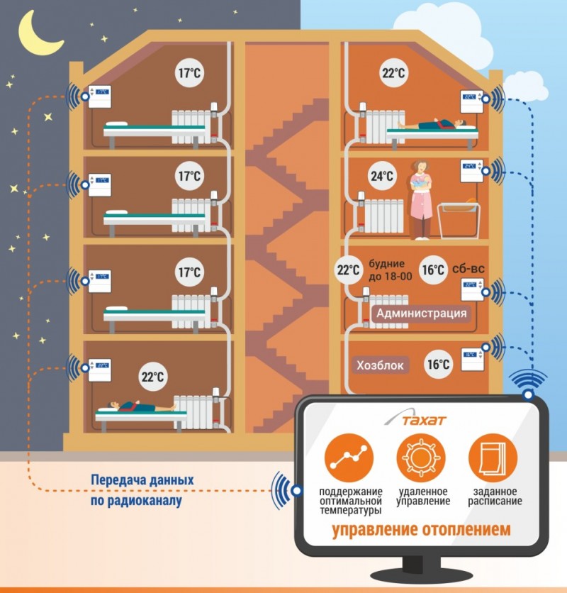 Väderkontrollstation, Värmeenergimätsystem, varmvattenmätsystem, kallvattenmätsystem