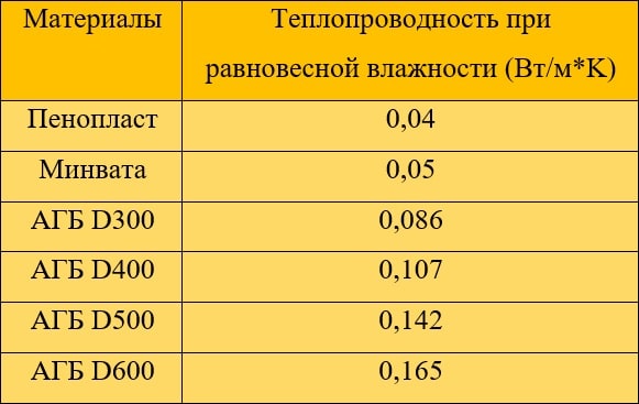 Το πάχος και οι διαστάσεις του αφρού για μόνωση εξωτερικών τοίχων, τα πλεονεκτήματα και τα μειονεκτήματα του υλικού