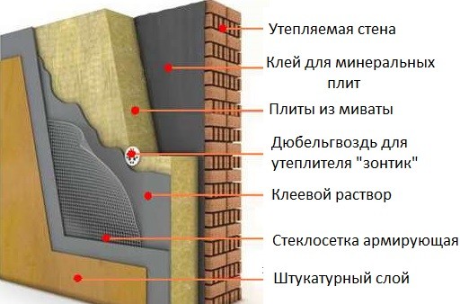 نقوم بتنفيذ عزل الواجهة بطريقة رطبة