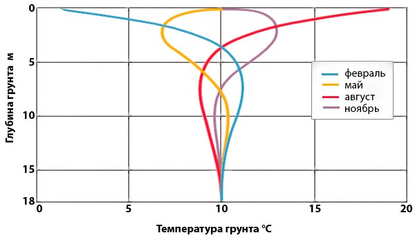 Tipos de motores térmicos