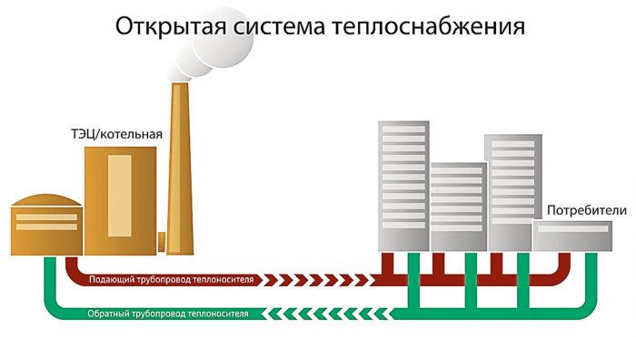 Σχέδια κατακόρυφων ανυψωτικών συστήματος θέρμανσης νερού