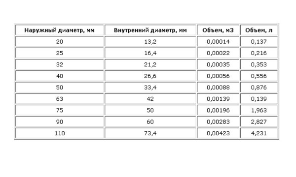 Мощност на 1 секция биметални радиатори за отопление