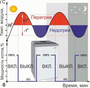 Τα πλεονεκτήματα που δίνει ο αυτοματισμός στους λέβητες στερεών καυσίμων