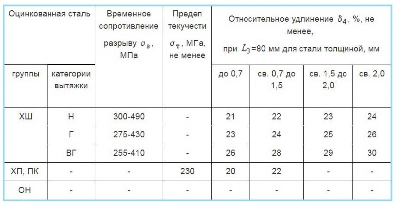 Πώς να μονώσετε σωλήνες νερού με τα χέρια σας