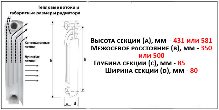 Мощност на 1 секция биметални радиатори за отопление