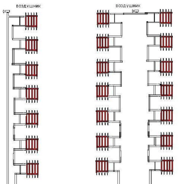 Layout av värmesystemsscheman och metoder för att placera rör och värmeradiatorer 145 bilder