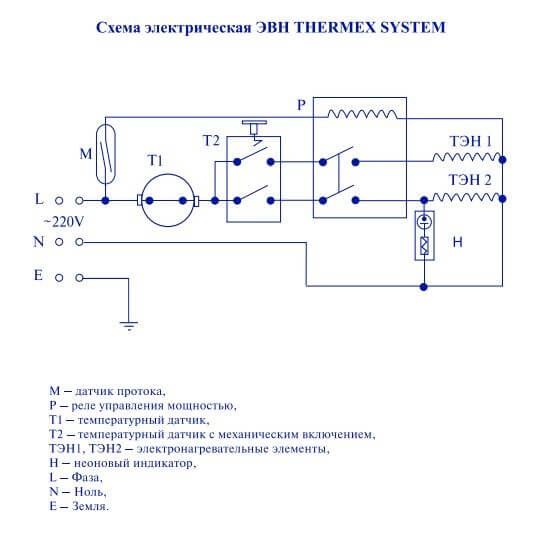 Do-it-yourself momentāna ūdens sildītāja uzstādīšana soli pa solim