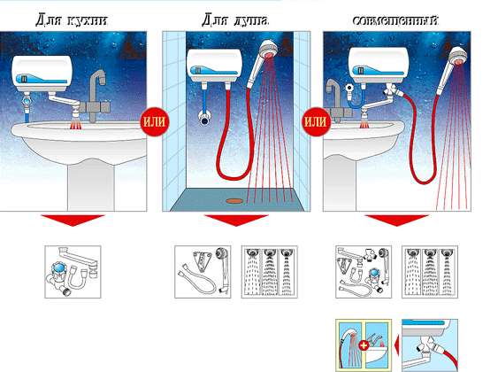 Como conectar um aquecedor de água elétrico instantâneo