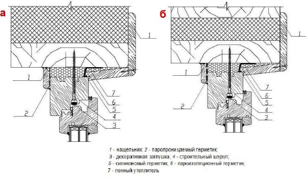 GOST 32603-2012