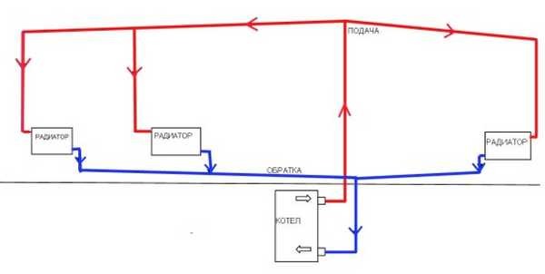 Válvula de verificação para diagrama de conexão de aquecimento, tipos e recomendações de operação