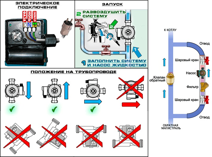 Instruções para bombas de circulação DAB