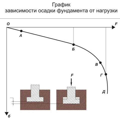 كيفية حساب الحمل الأقصى على أساس المنزل