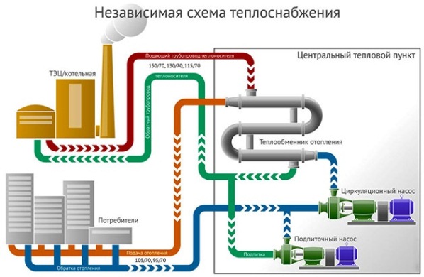 Sistema de aquecimento fechado - diagrama com exemplos