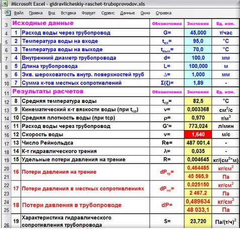 Υπολογισμός υδραυλικών απωλειών σύμφωνα με το SP 42-101-2003, Exel