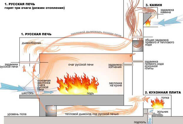 Desenhos e pedidos de forno sueco faça você mesmo