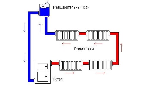 Qual diâmetro do tubo é melhor usar para aquecer uma casa particular e por que