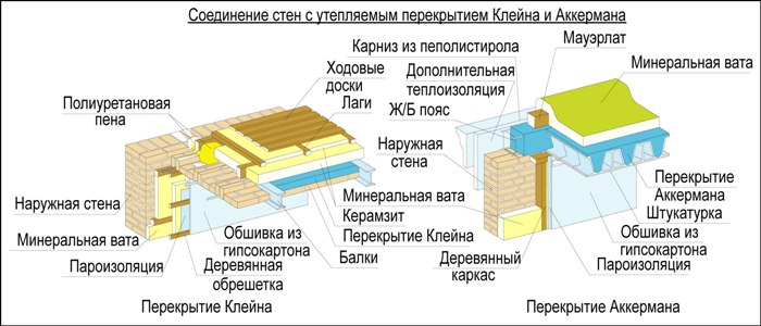 موقع مهندس تصميم ألبومات وحدات تكنونيكول أرضيات وسقوف