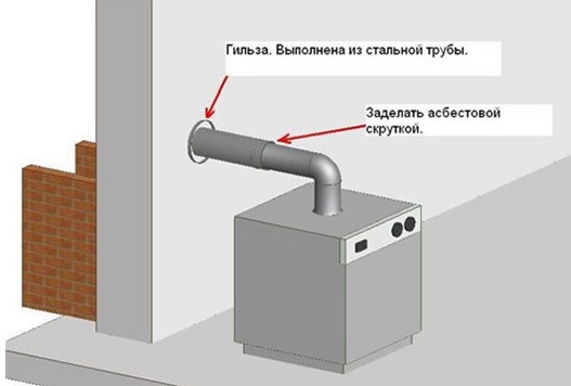 Τεχνολογία σύνδεσης σωλήνων αμιαντοτσιμέντου