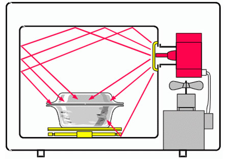 Descrição, modelos e comentários do forno de micro-ondas a vapor