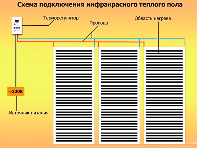 Ποια πρέπει να είναι η ελάχιστη απόσταση μεταξύ των σωλήνων για ενδοδαπέδια θέρμανση