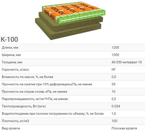 Características técnicas de isolamento Izovol, prós e contras, tipos