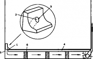 Do-it-yourself ventilation of a country toilet