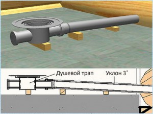 How to clean the shower drain video instruction