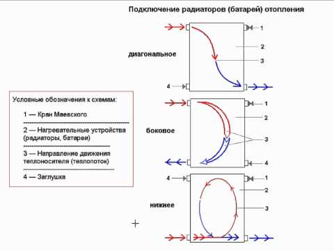 Kā regulēt apkures baterijas