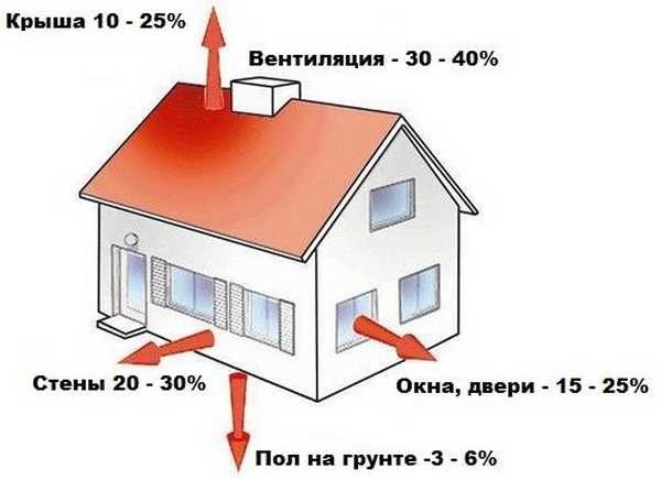 Heat transfer coefficient of the heater