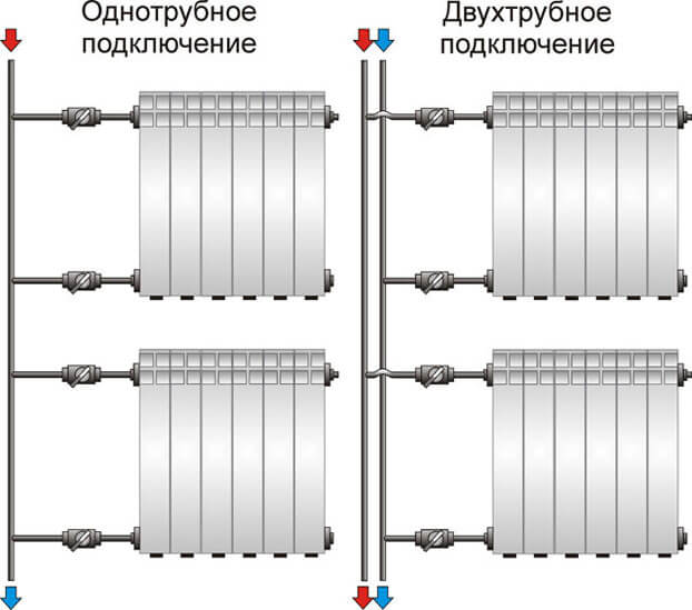 Σύστημα θέρμανσης στο σύστημα Χρουστσόφ, συσκευή θέρμανσης για πενταώροφο κτίριο