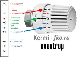 Termogalva apkures radiatoram