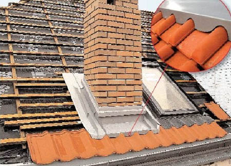 Chimney passing through a wooden ceiling