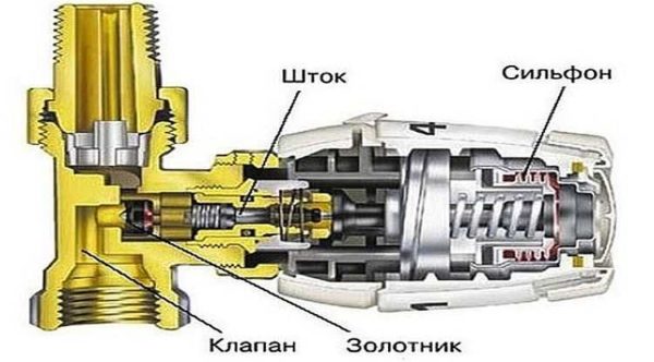 Termogalva apkures radiatoram